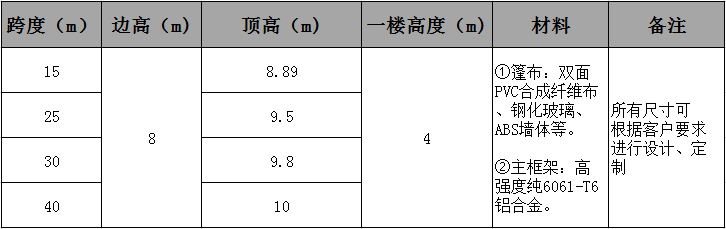 15973867481408902680.jpg 雙層篷房參數(shù).jpg